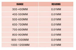 Wide Range Adjustable Outside Micrometers