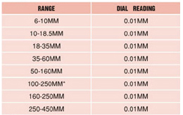 depth micrometer