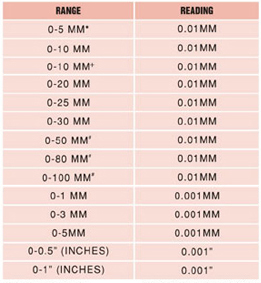 Gauge Block Sets