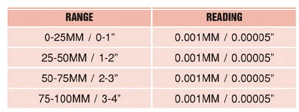 Wide Range Adjustable Outside Micrometers