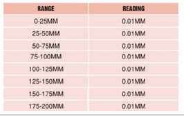 Wide Range Adjustable Outside Micrometers