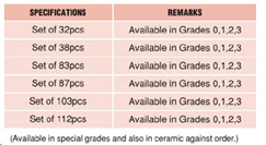 Gauge Block Sets