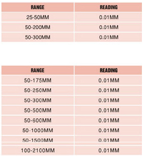 depth micrometer