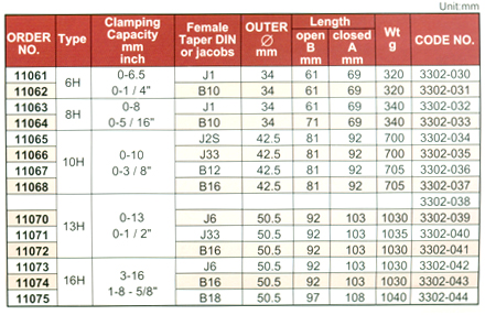 Keyless Drill Chucks Standard Type