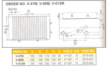 Magnetic sine Plates