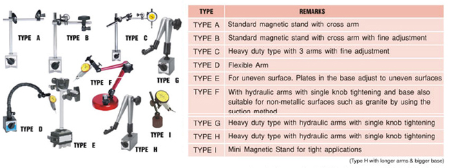 magnetic std