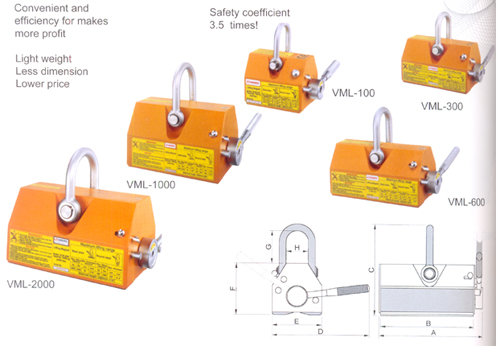 Permanent Magnetic Lifter