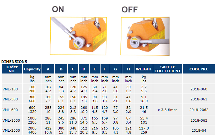 Permanent Magnetic Lifter