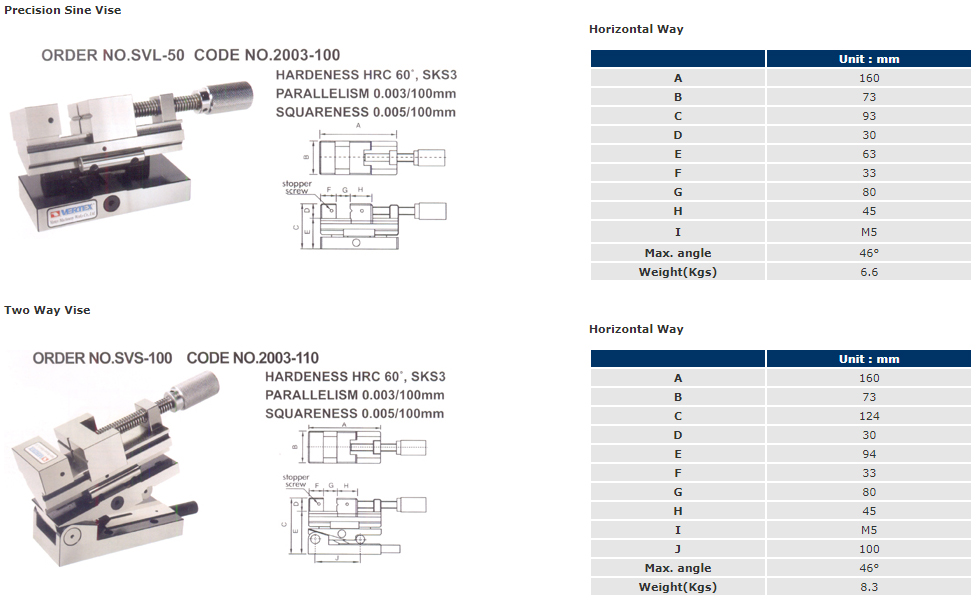 Precision Sine Vise