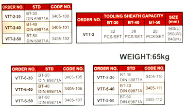 Tooling Trolleys