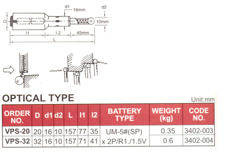 Touch Point Sensor