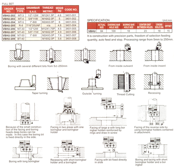 Keyless Drill Chucks Standard Type