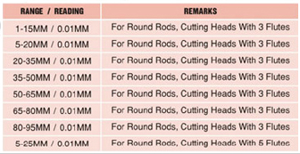 Wide Range Adjustable Outside Micrometers