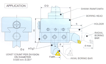 AXIAL & RADIAL BORING BARS FOR BORING HEADS