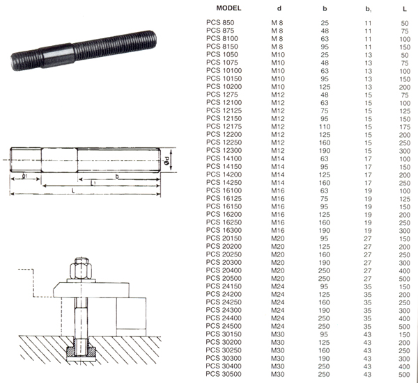 Clamping Stud