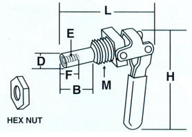 Push & Pull Clamps